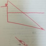 リトリーブ中のジグの角度の計算方法